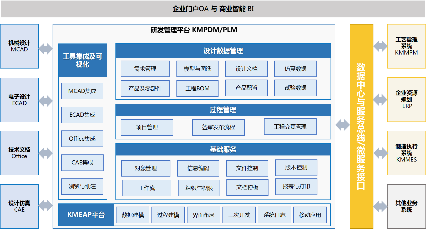 PLM系统平台 PLM系统平台