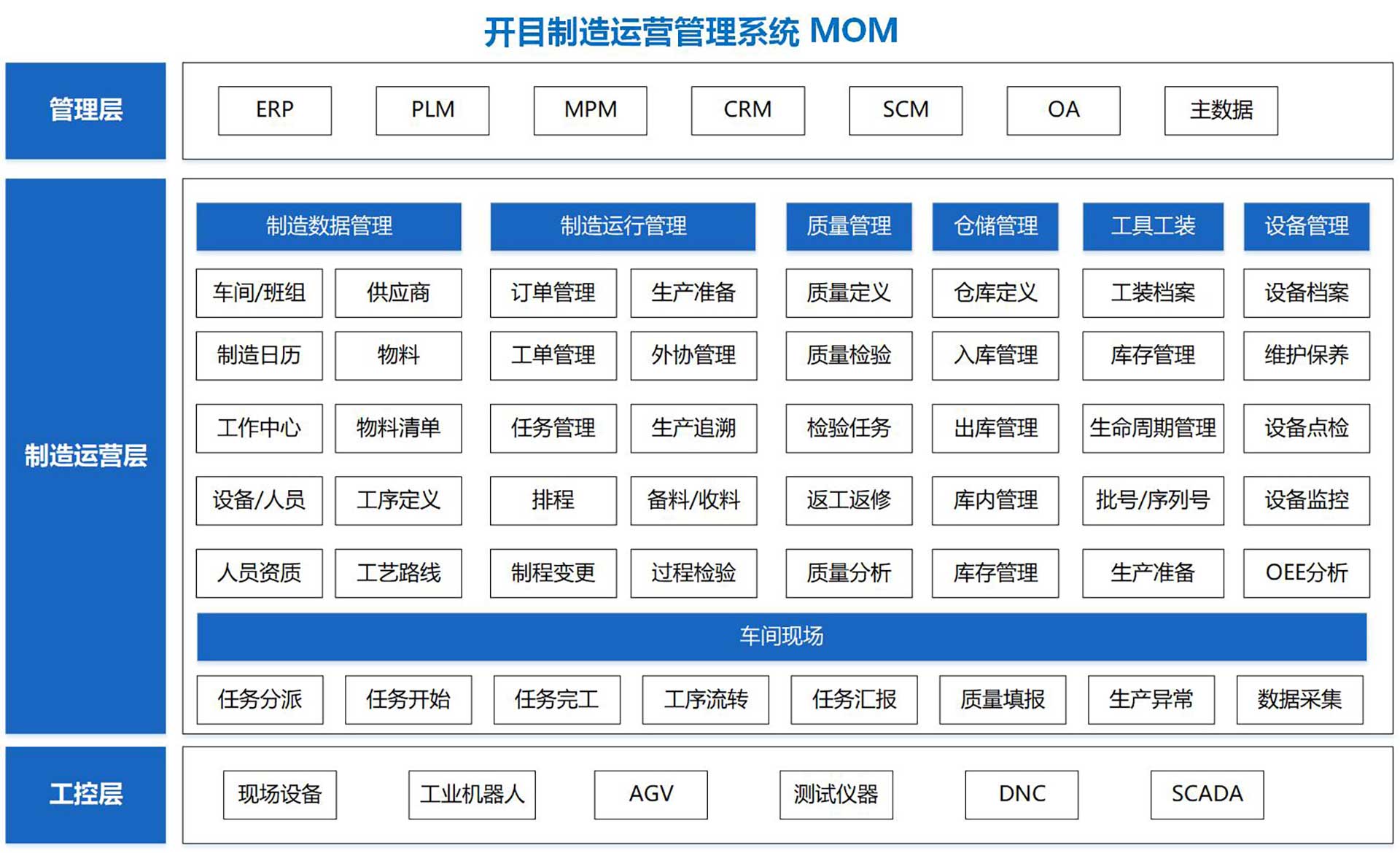 开目MOM_2 开目MOM_2