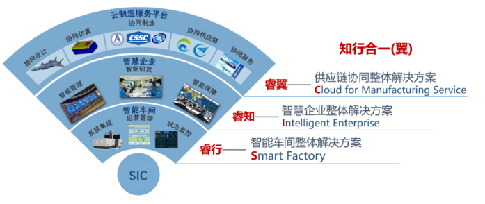 智慧企业整体解决方案 智慧企业整体解决方案