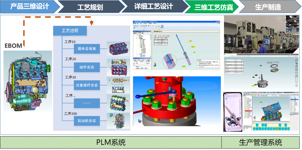 三维工艺数字化 三维工艺数字化