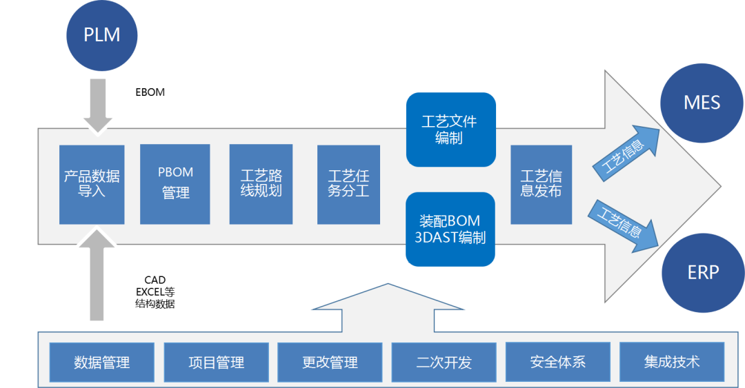 工艺管理系统_1 工艺管理系统_1