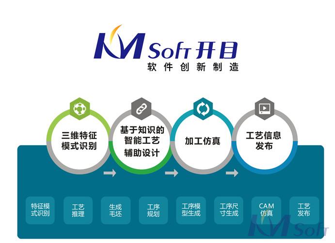 开目软件三维设计与制造软件技术 开目软件三维设计与制造软件技术