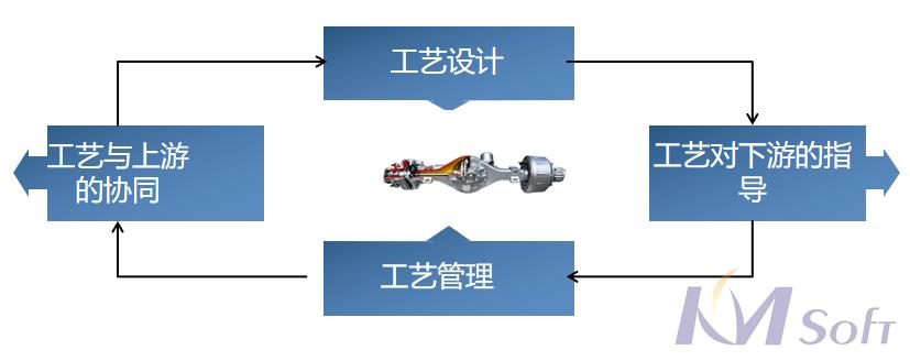 东风德纳MDM项目顺利通过验收_1 东风德纳MDM项目顺利通过验收_1