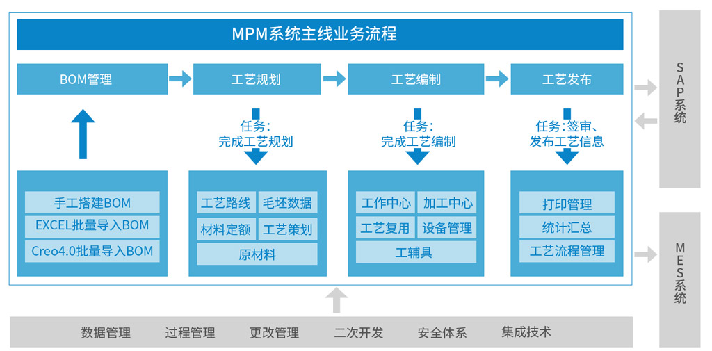 MPM系统_1 MPM系统_1