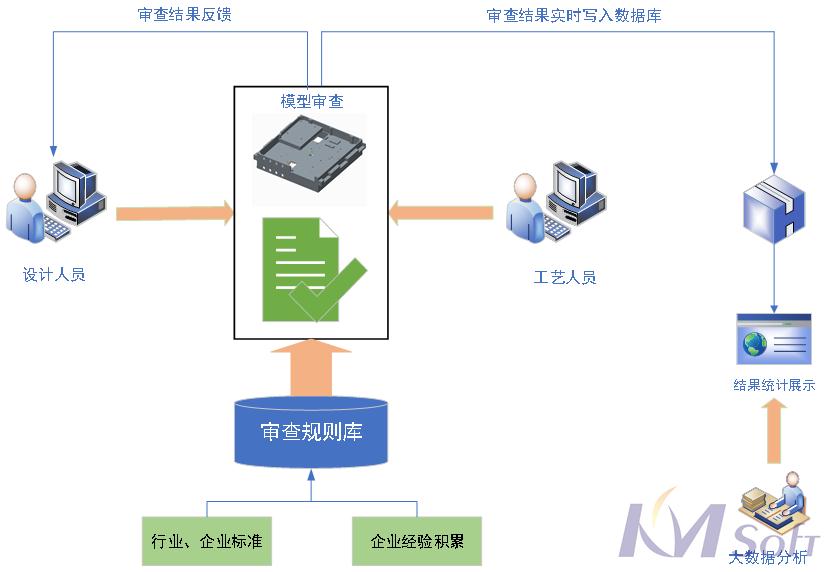 开目3DDFM助推超越电子_2 开目3DDFM助推超越电子_2
