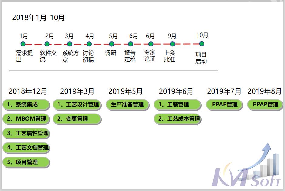 东风德纳MDM项目顺利通过验收_2 东风德纳MDM项目顺利通过验收_2