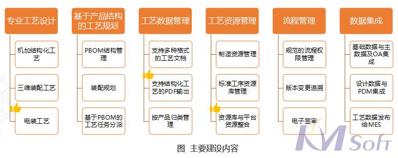 开目eCOL MPM在船舶行业的应用_3 开目eCOL MPM在船舶行业的应用_3