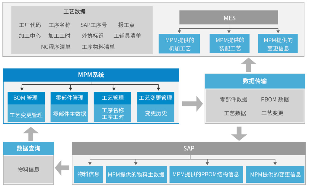 MPM系统_2 MPM系统_2