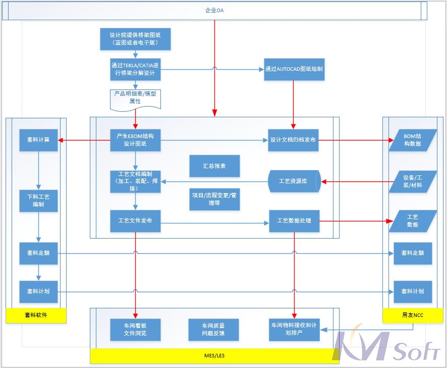 项目顺利通过验收 项目顺利通过验收