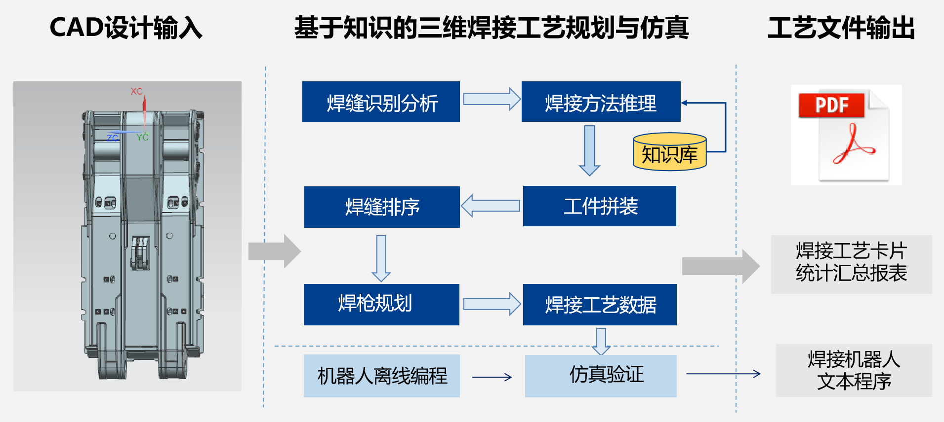 三维焊接工艺设计系统KM 3DWeld_2