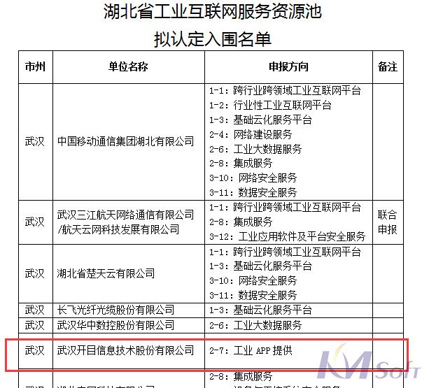 官宣！开目公司成功入围湖北省工业互联网服务资源池
