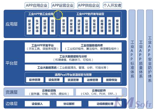 《工业互联网APP发展白皮书》发布，开目实力助推互联网+深度发展