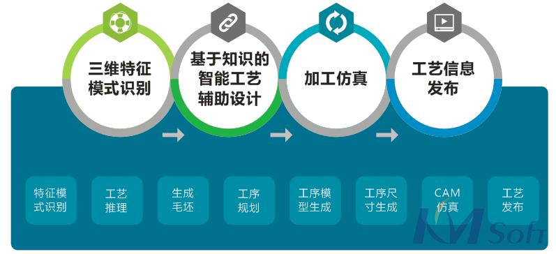 工艺简图还需人工绘制？那是你没遇见3DMPS