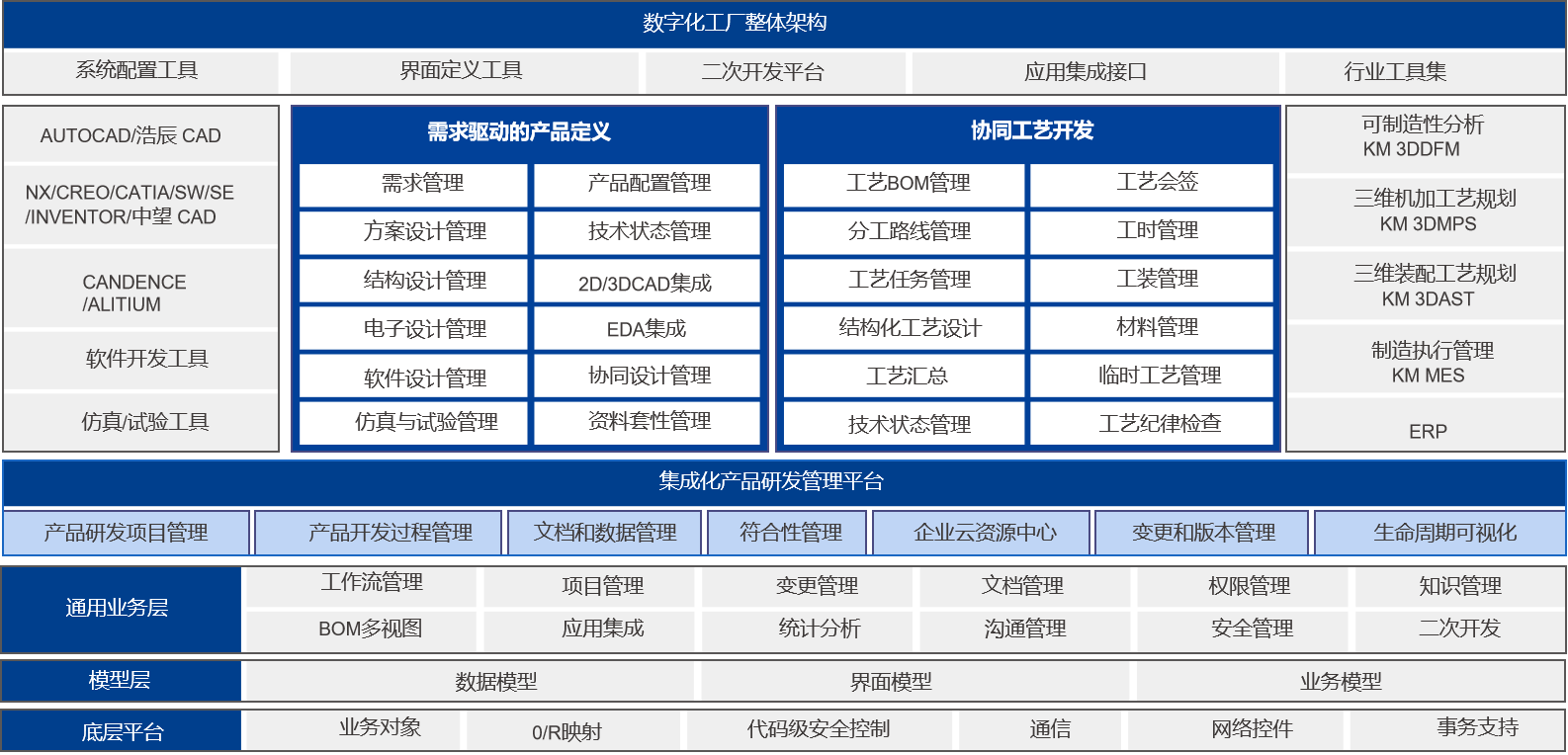 航天科工某电子公司签约开目_1