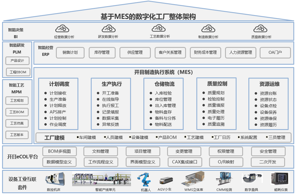 开目软件PLM/MES重大项目启动_4 开目软件PLM/MES重大项目启动_4