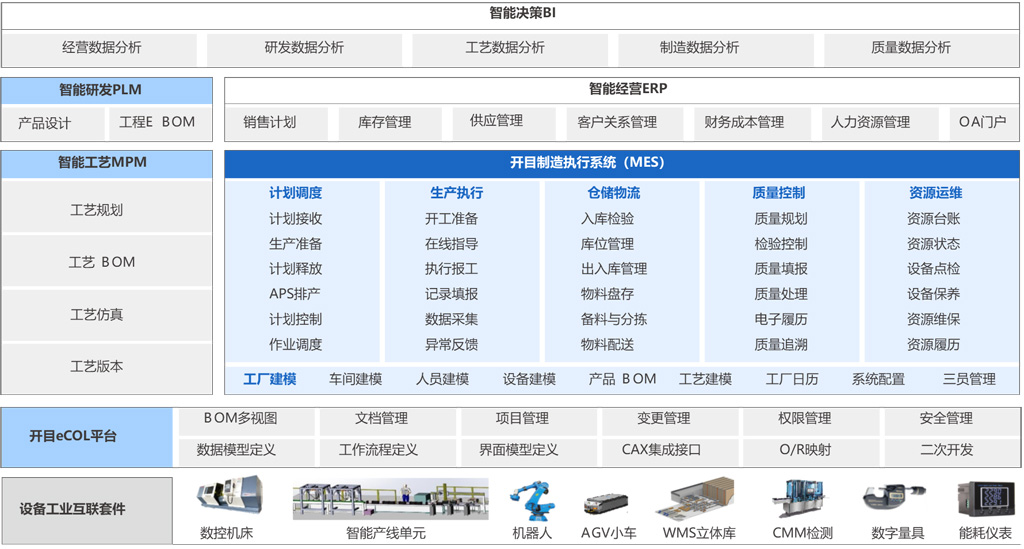 开目软件PLM/MES重大项目启动_6 开目软件PLM/MES重大项目启动_6