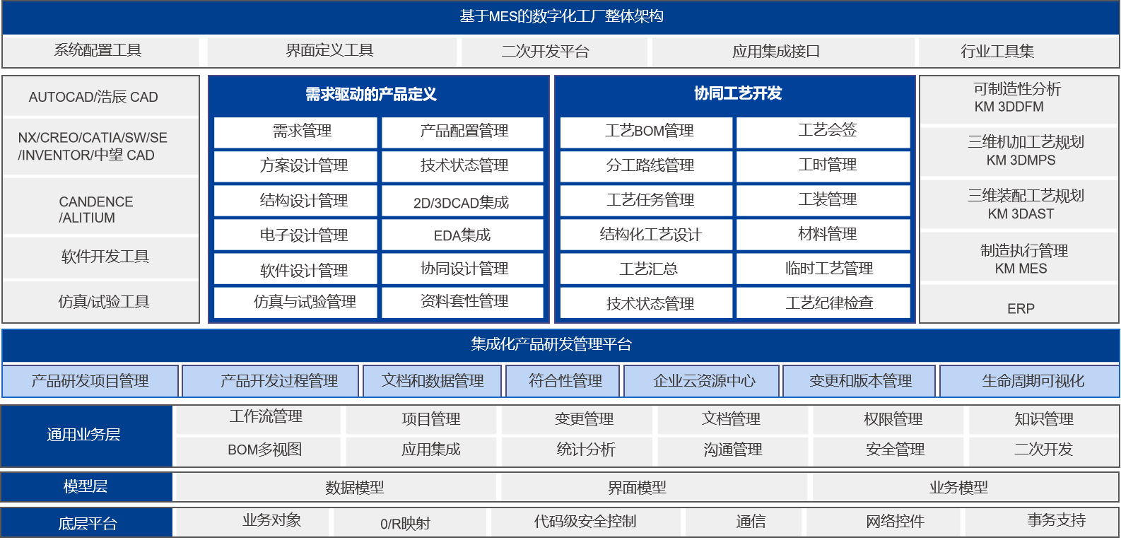 航天科技某公司PLM项目启动_2