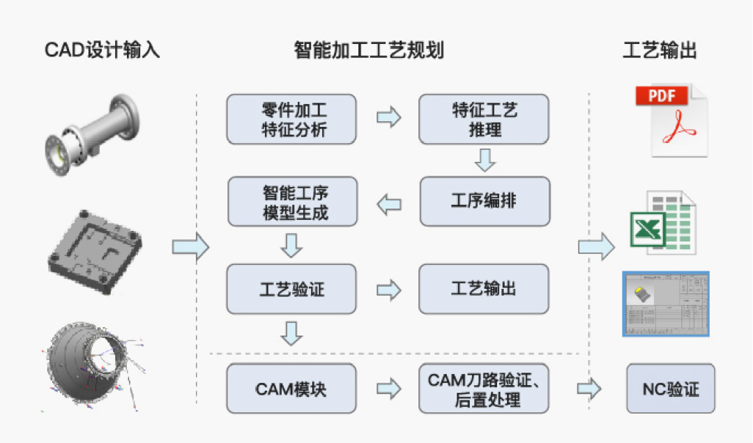 三维工艺深化应用项目_3 三维工艺深化应用项目_3