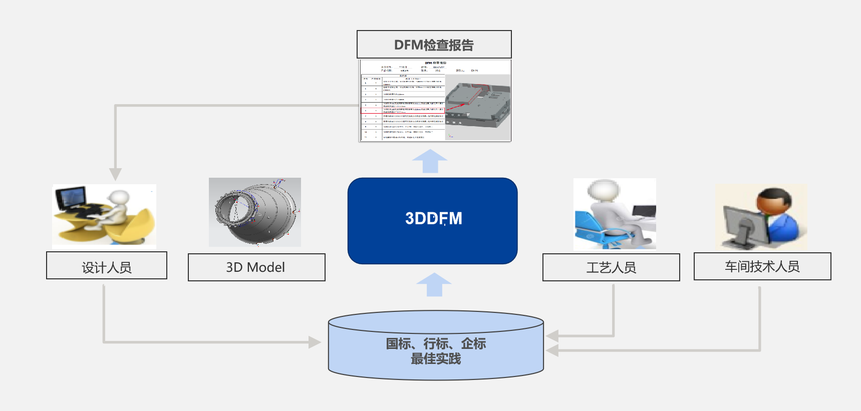 三维工艺深化应用项目_2 三维工艺深化应用项目_2