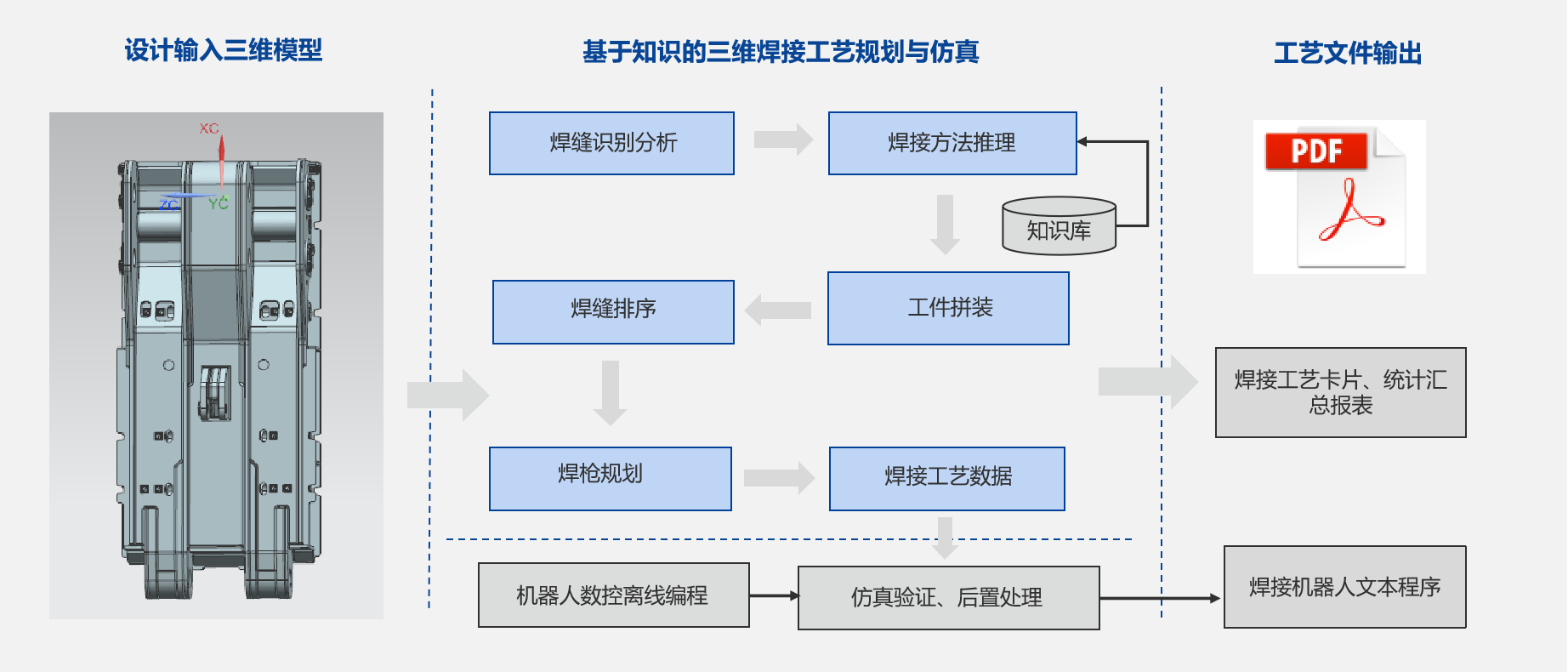 郑煤机集团&开目软件3DWELD项目正式启动_2 郑煤机集团&开目软件3DWELD项目正式启动_2
