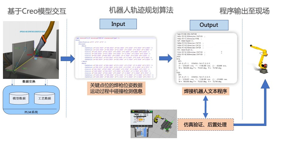 郑煤机集团&开目软件3DWELD项目正式启动_6 郑煤机集团&开目软件3DWELD项目正式启动_6