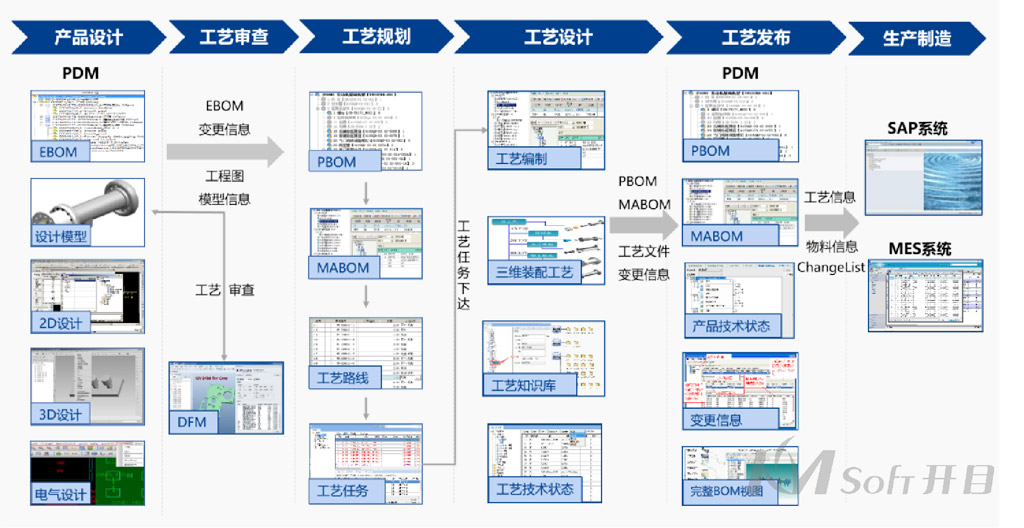 航空工业集团某公司签约开目MPM_3 航空工业集团某公司签约开目MPM_3