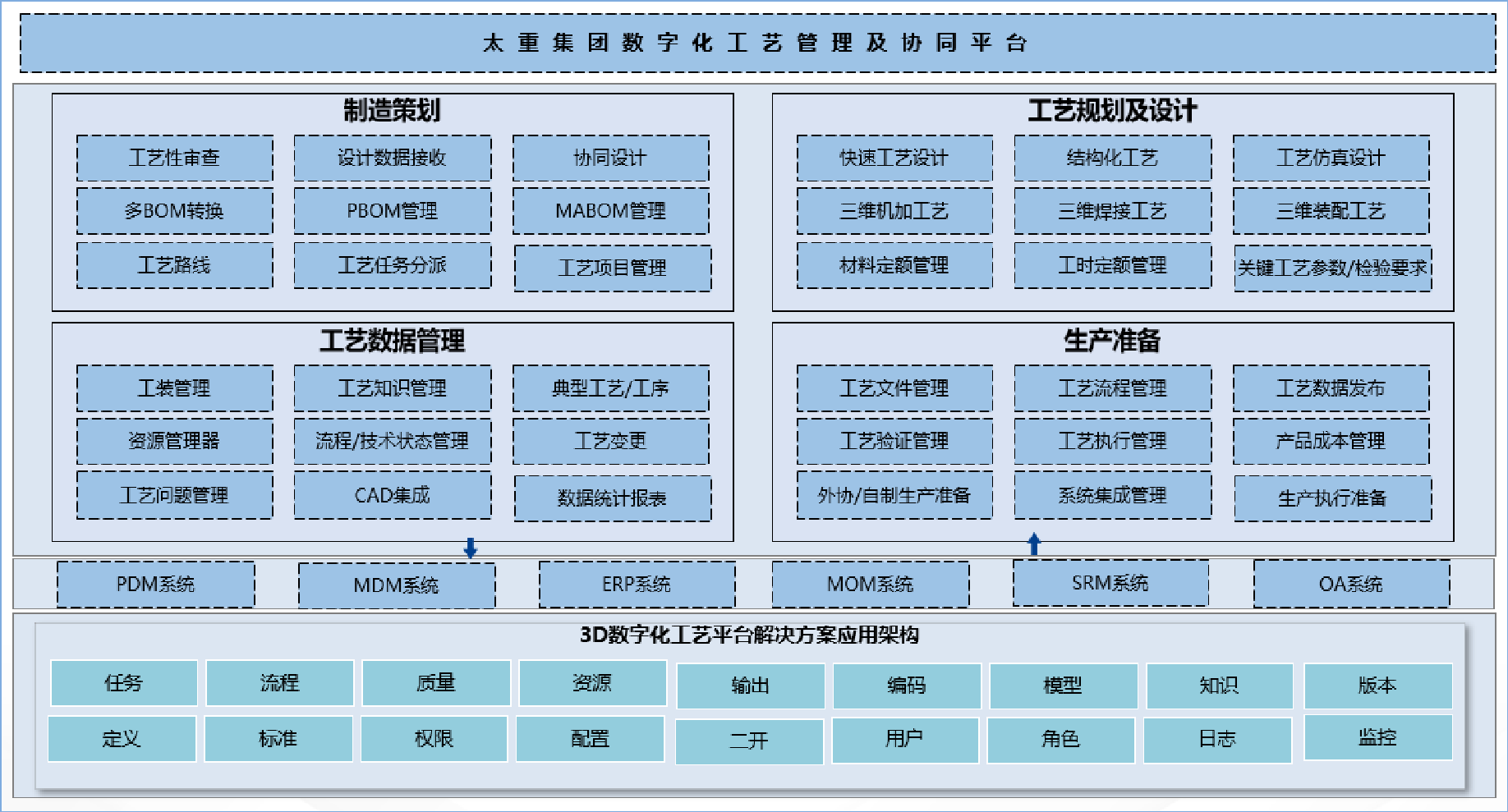 集团式数字化工艺平台_6 集团式数字化工艺平台_6