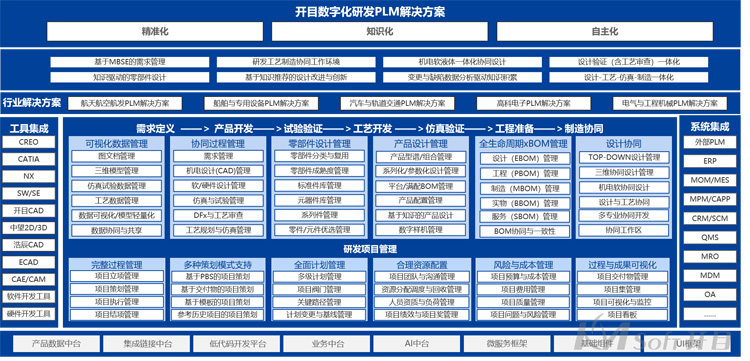 开目软件 开目软件